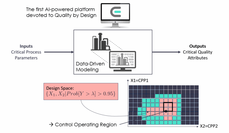 easyqbd-schema-space-en