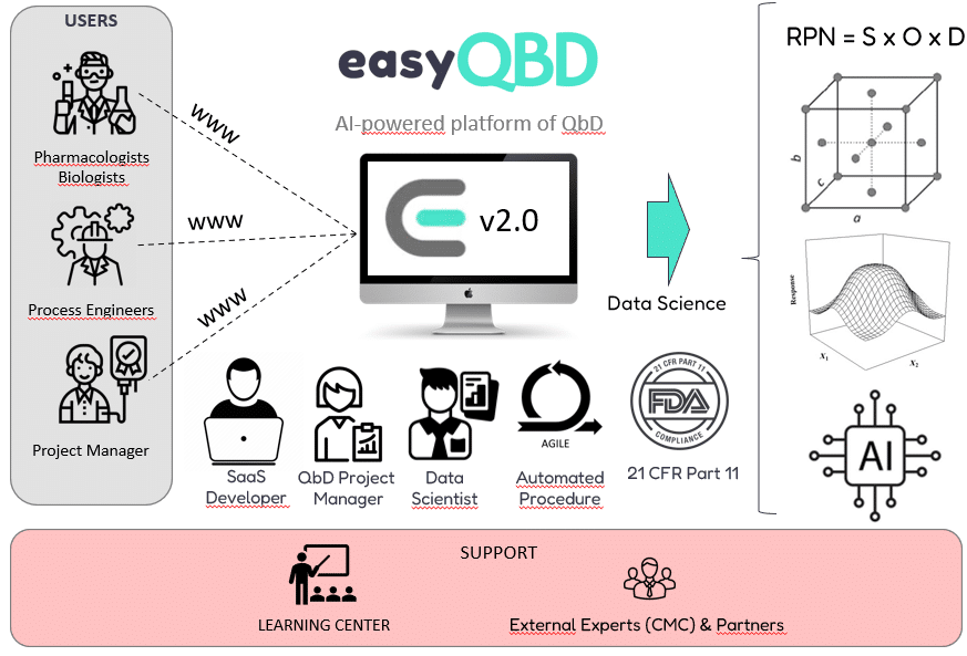 easyqbd-schema-en